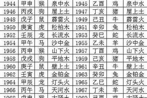 1966年生肖五行|1966年出生是什么命